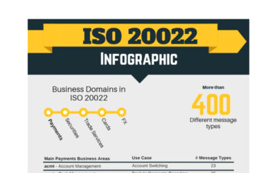 ISO 20022 for the financial services industry